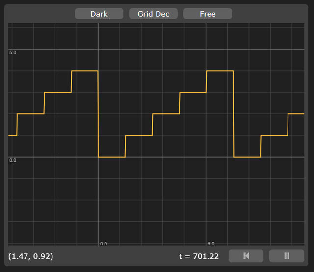 Staircase-like graph from the Graphtoy window